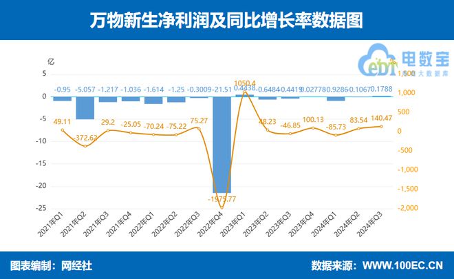 商十大事件：转转全资收购红布林 闲鱼收取服务费j9九游真人游戏第一品牌复盘2024年二手电(图3)