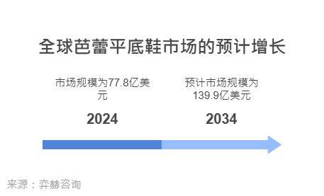 25年芭蕾平底鞋市场j9平台全面解析20