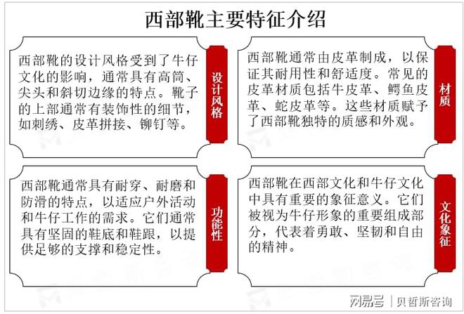 度较高主要品牌占据市场较大份额九游会J9全球西部靴市场集中(图2)