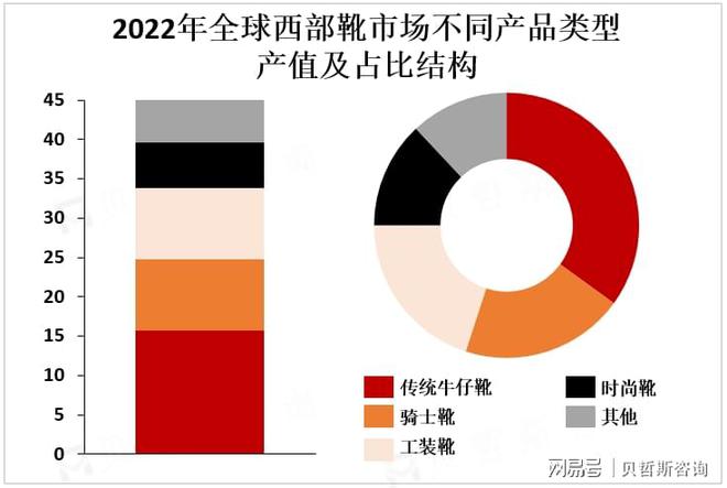度较高主要品牌占据市场较大份额九游会J9