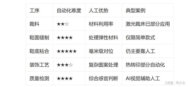 划完败东莞制鞋工程师笑谈四大原因j9九游会入口首页耐克美国制造计(图8)