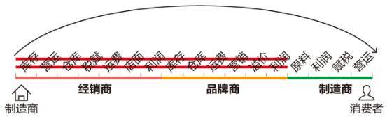 ！又一中产最爱的电商平台停运曾叫板淘宝！J9真人游戏第一品牌烧光3000万美元(图11)